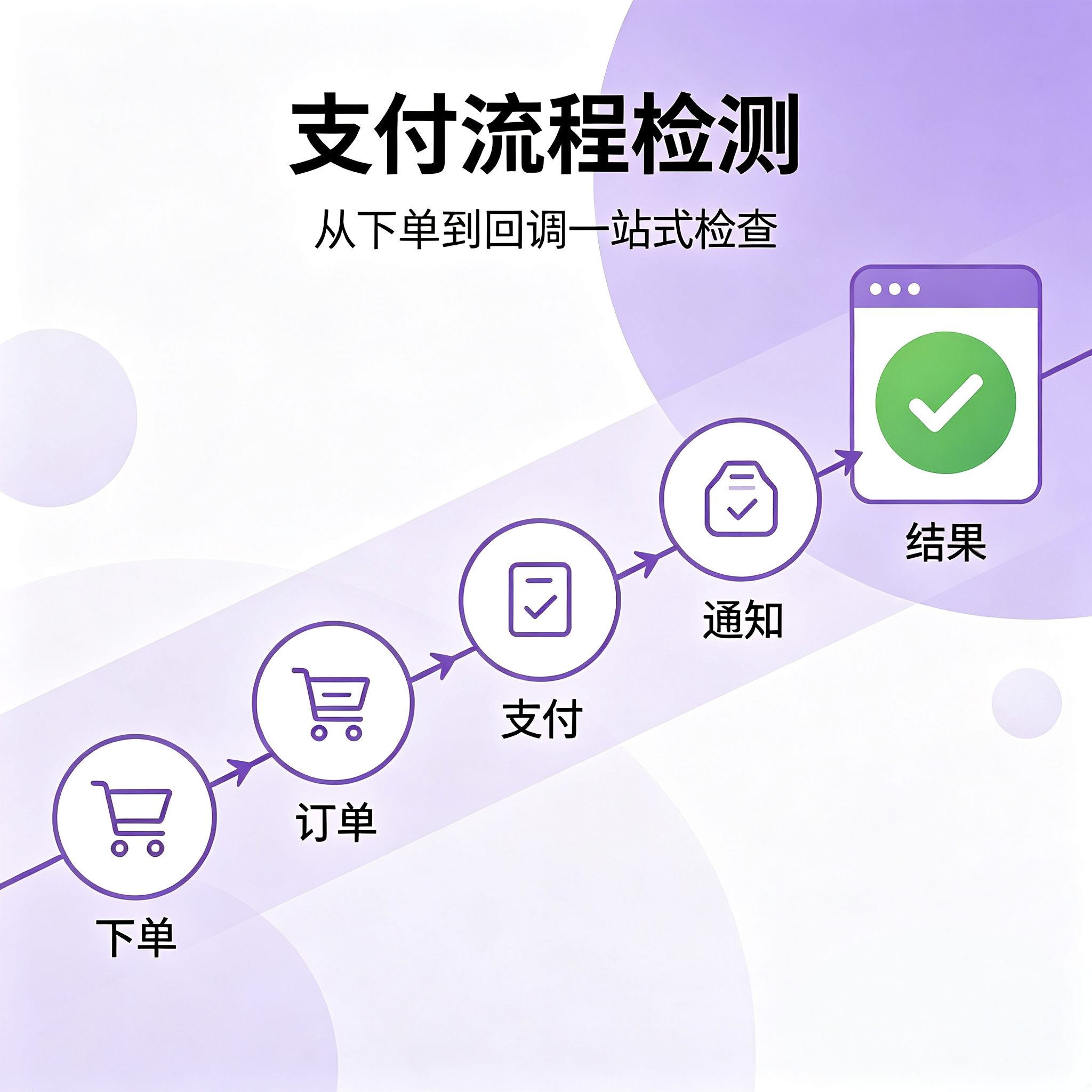 支付系统检测